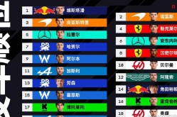 2025年f1车手席位最新网球赛事最新消息译制片经典回顾100部